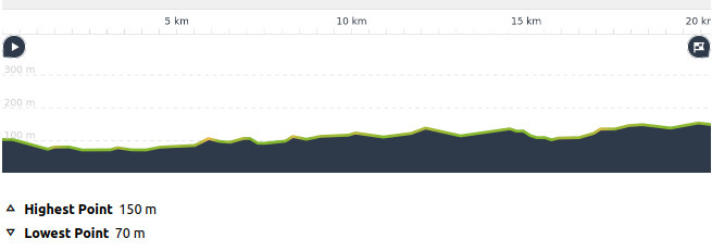 A graph of elevations between home in Nisshin anbd Seto high street