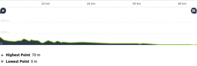 Elevation profile of a route south from Nisshin to the Sakushima ferry terminal